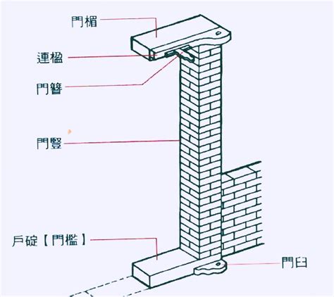 門楣是什麼|開合有序——古代的門 